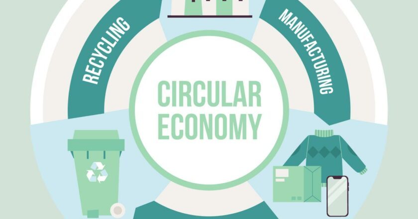Embracing the 3Rs: How Indian Businesses are Leading the Charge towards a Circular Economy
