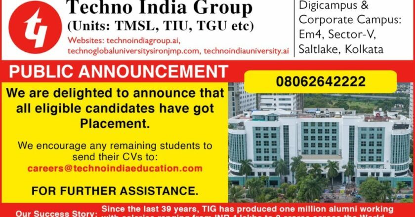 Techno India Group Announces Full Placement Success for Eligible Candidates