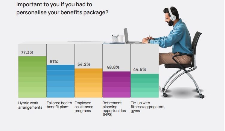 Gender Pay Gap in Tech: 63% of Professionals Confirm Disparity, Reveals ANSR-Talent500 Survey