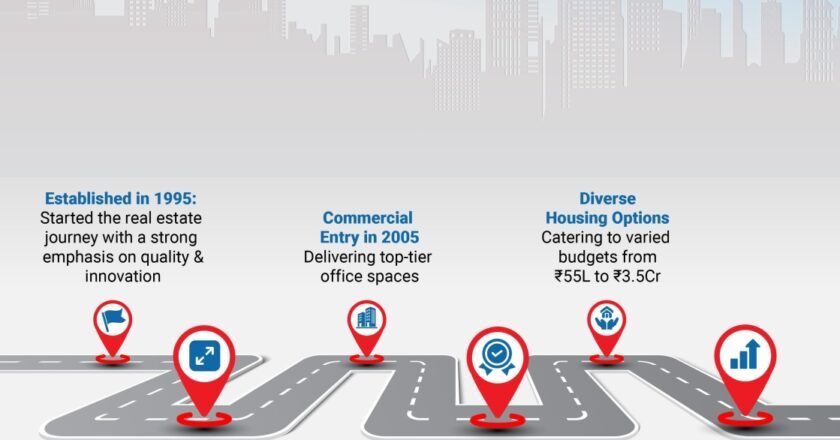 Celebrating 29 Years of Success: Ramky Estates Continues to Redefine Real Estate Excellence