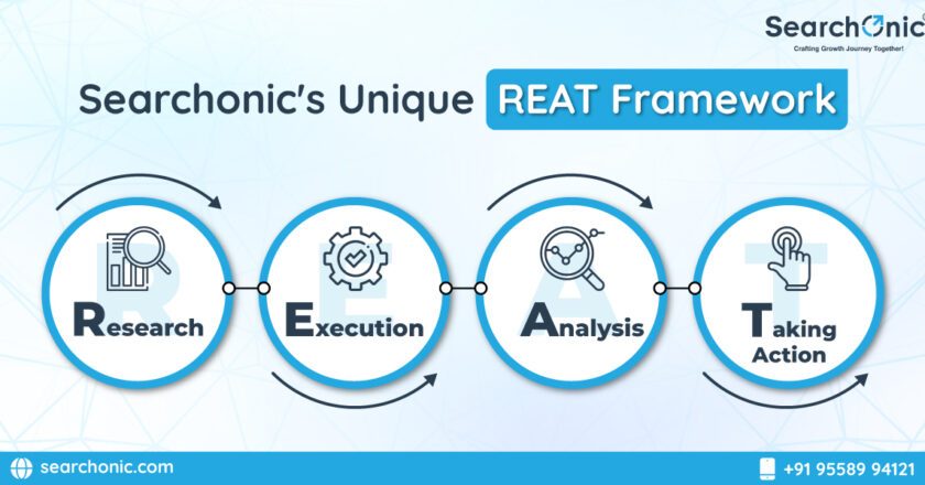 Searchonic’s REAT Framework: A Fresh Approach to Digital Marketing Success