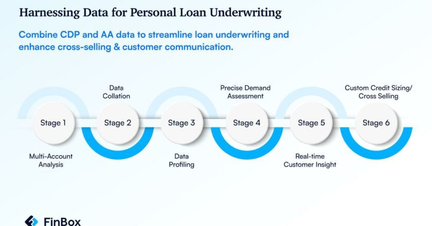 FinBox launches Industry’s first Account Aggregation based data platform