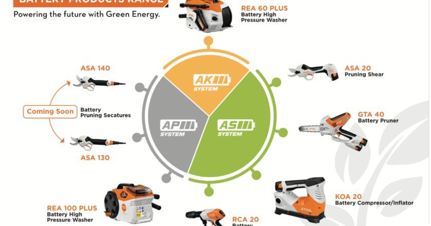 Cleaner, Greener, Smarter: STIHL India’s New Battery Range is Here